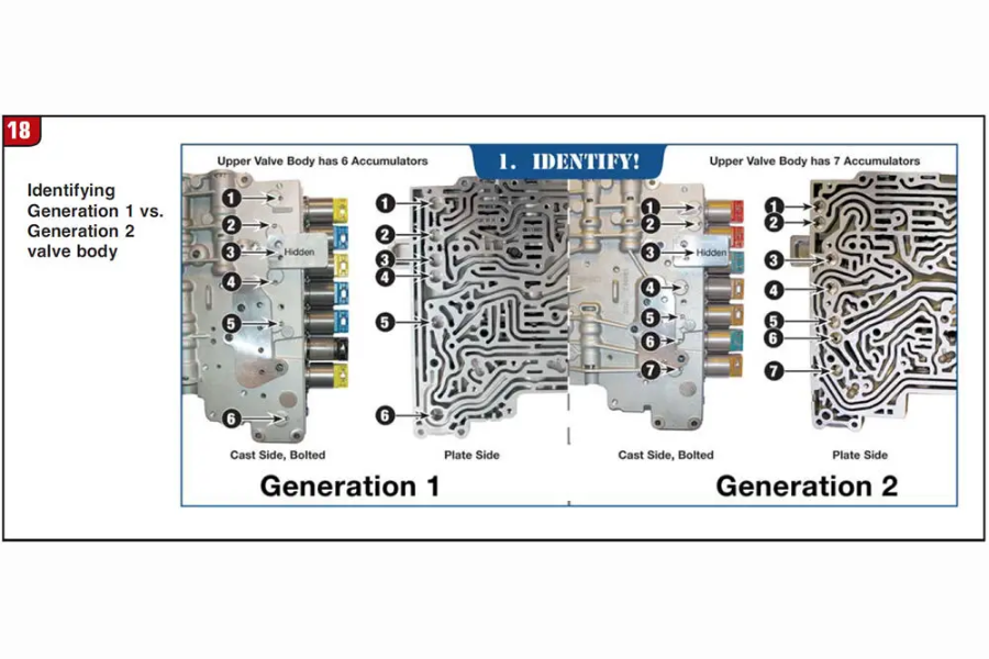 zf 6hp generation 2 solenoid diagram pdf